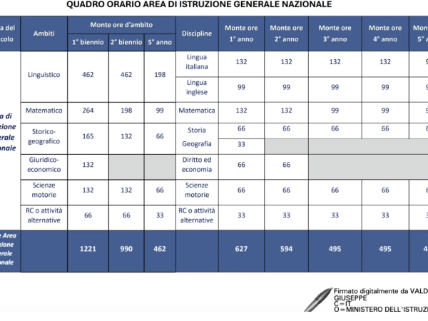 Un “collegio dei docenti” nazionale contro la riforma degli Istituti tecnici
