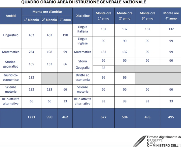 Un “collegio dei docenti” nazionale contro la riforma degli Istituti tecnici