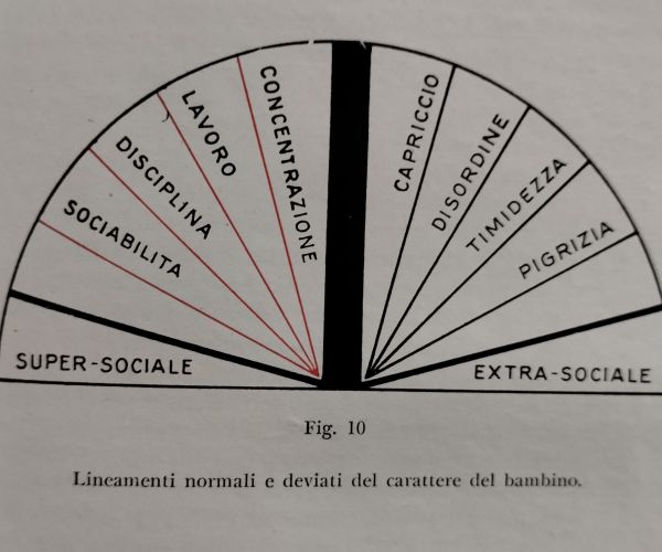 La scuola non violenta di Maria Montessori Obbedienza, libertà, società: un progetto utopistico