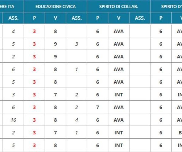Lo scrutinio come precipitato di ossessione valutativa e burocrazia